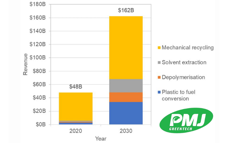 Sự khác nhau giữa nhựa phân hủy sinh học và nhựa tái chế sự khác nhau giữa nhựa phân hủy sinh học và nhựa tái chế